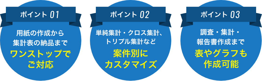 アンケート調査代行・アンケート集計代行サービスのポイント
