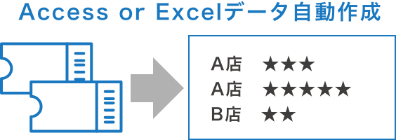 RPA開発代行でエクセルデータ自動生成
