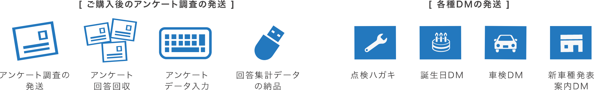 アンケート調査の外注なら「データセレクト」
