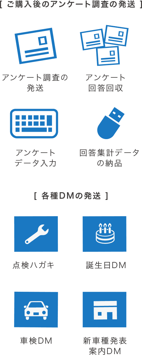 がアンケート調査会社なら「データセレクト」
