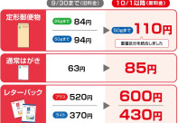 発送コストについて最適なご提案なら「データセレクト」