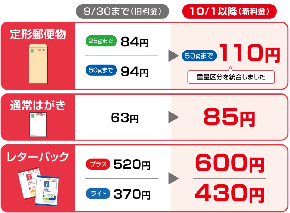 発送コストについて最適なご提案なら「データセレクト」